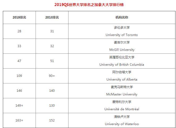 多伦多大学排名-图1