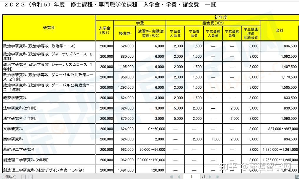 日本读研留学费用-图1