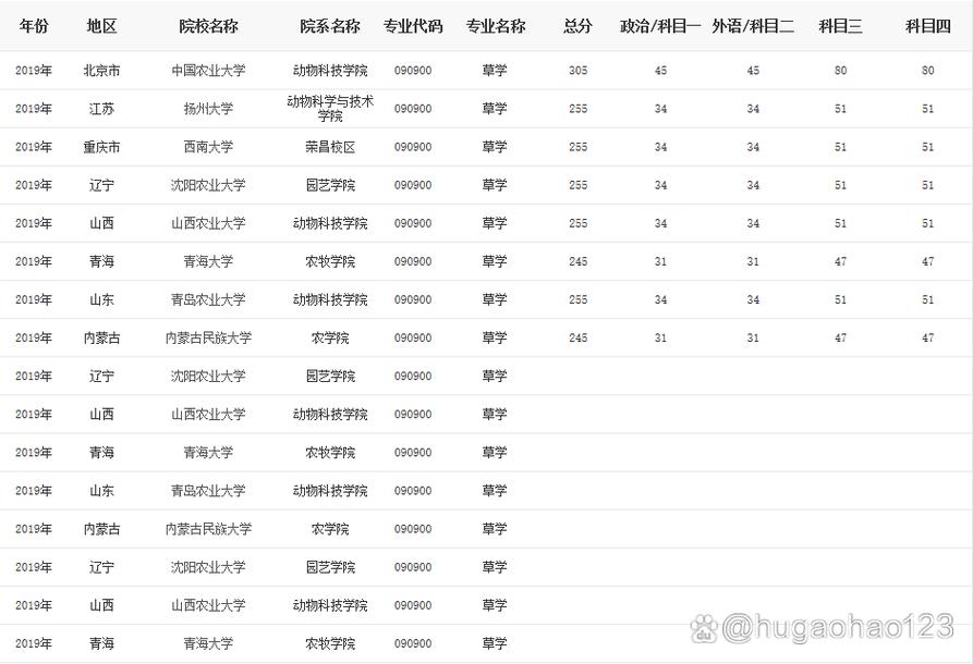 草业科学考研大学排名-图1