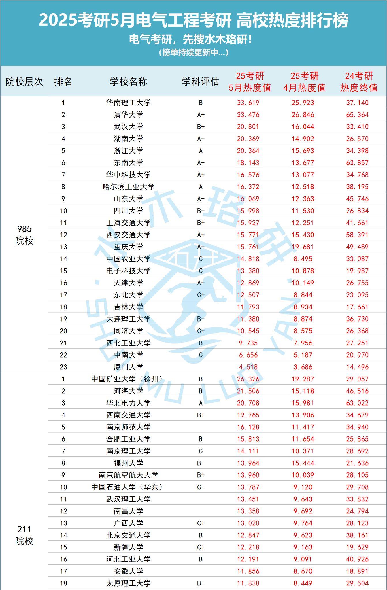 电气工程考研学校排名-图1