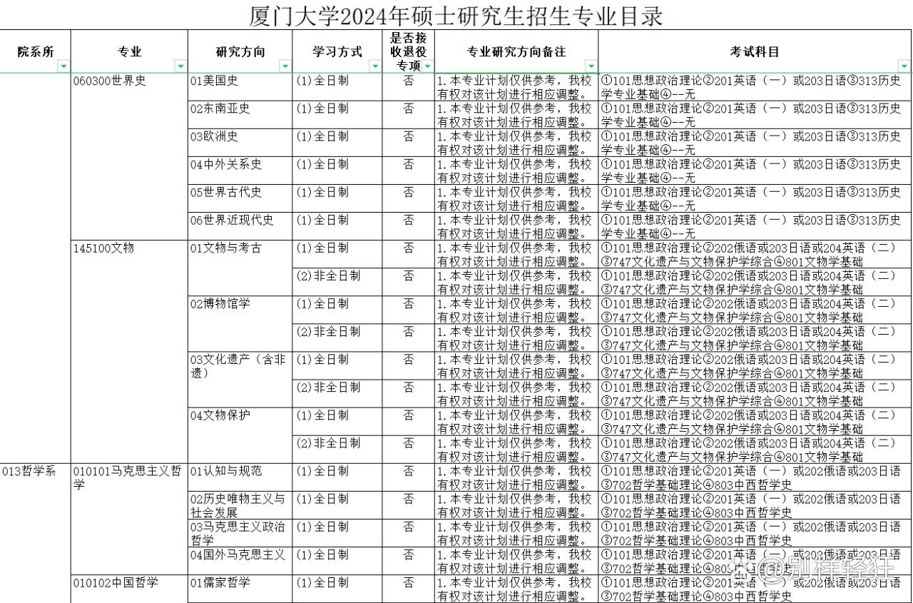 厦门大学考研专业目录-图1