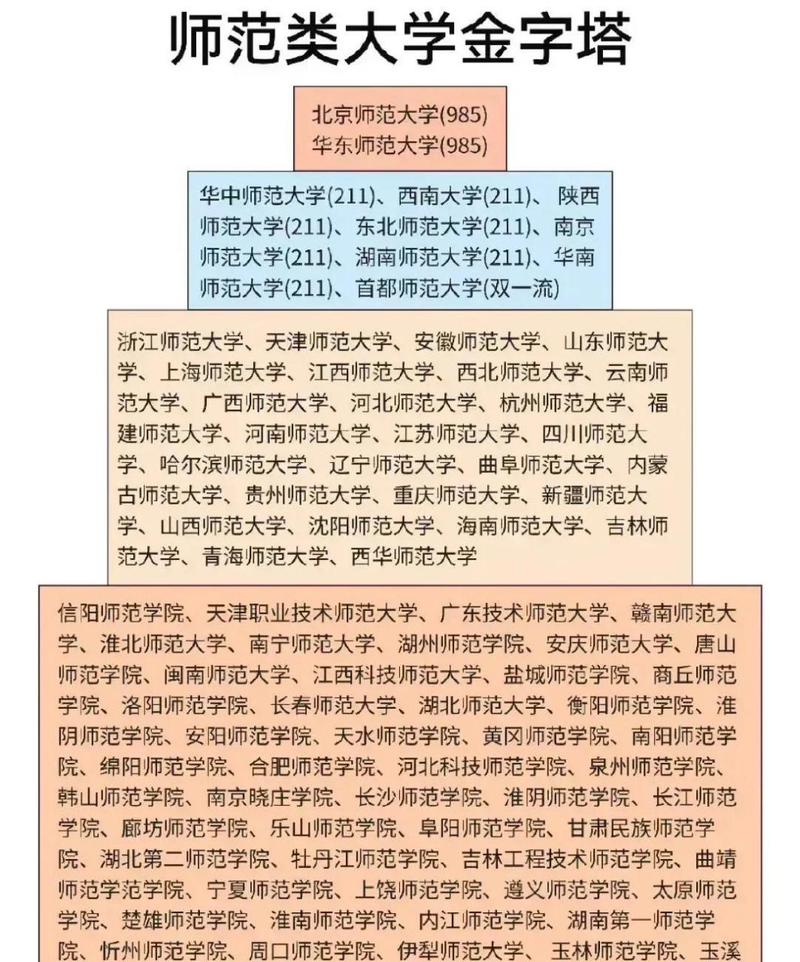 师范类学校考研-图1