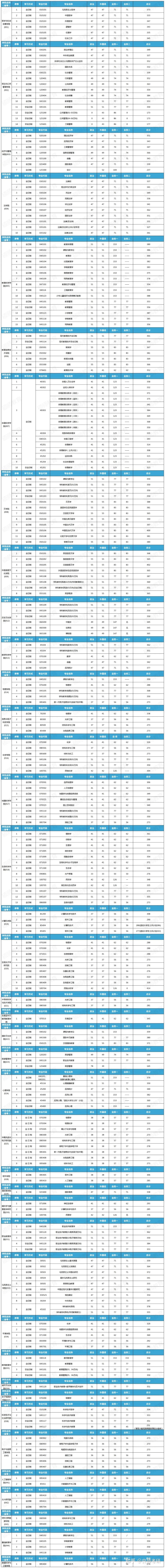 师范院校考研排名-图1