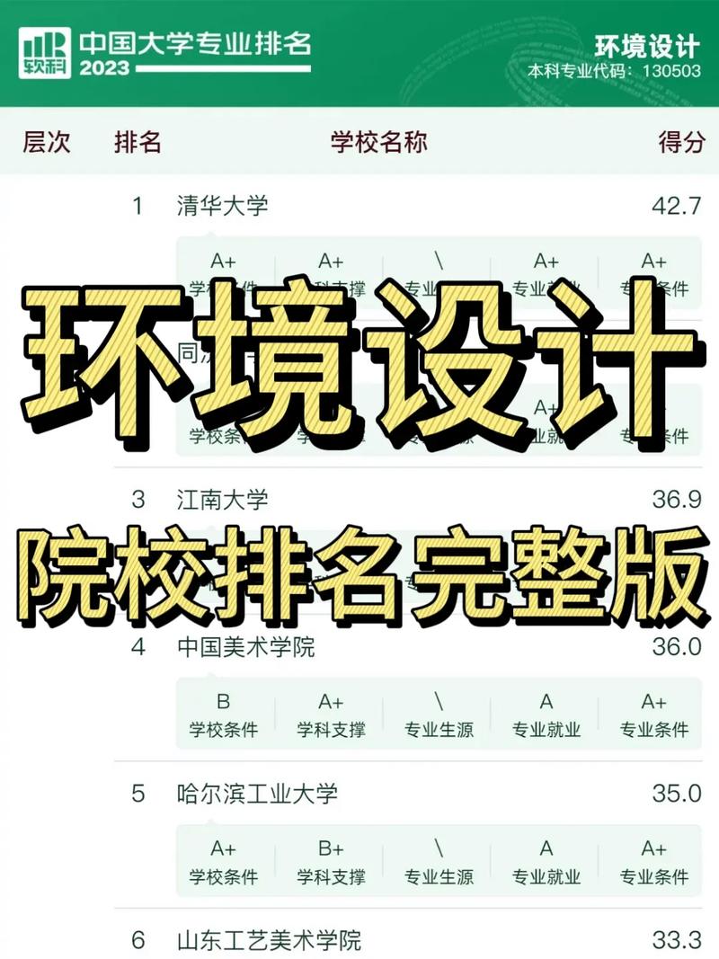 环境设计专业考研推荐学校-图1