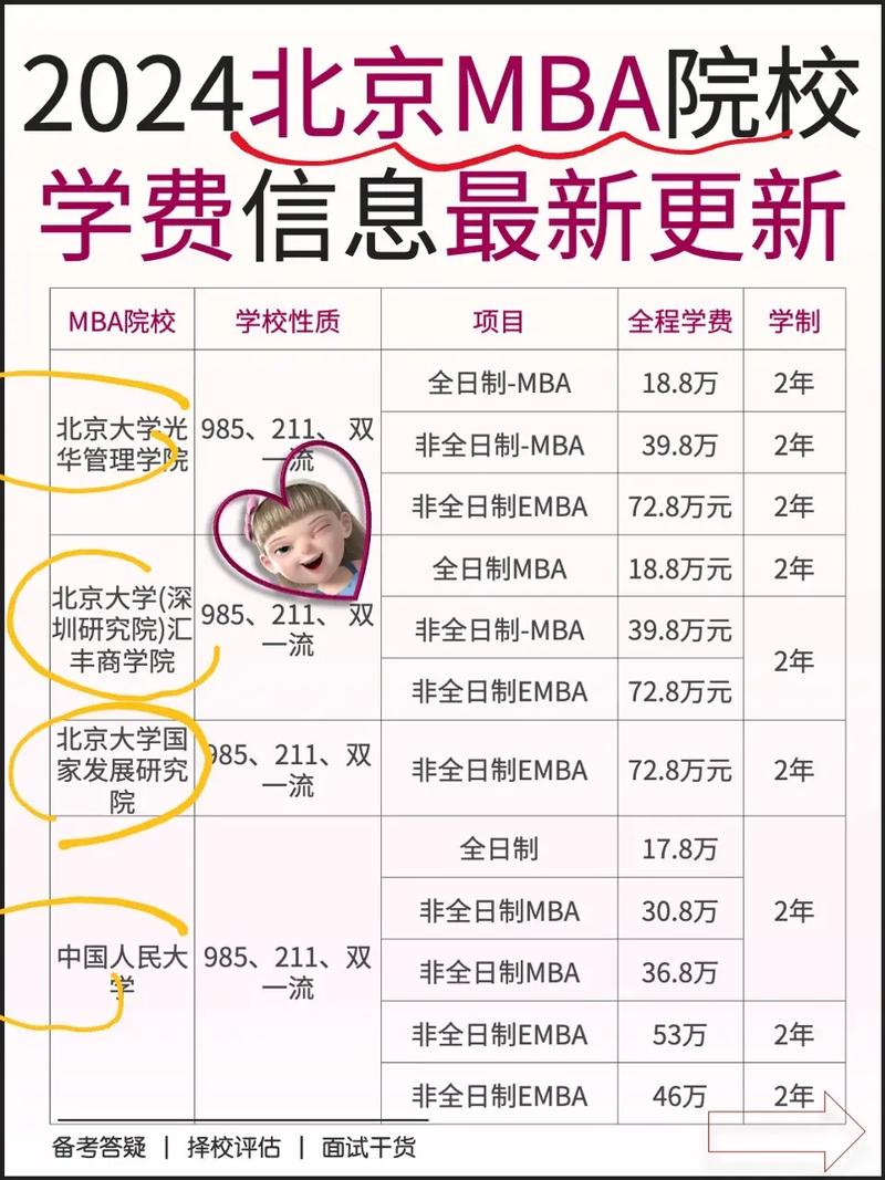 北大mba报考条件及费用-图1