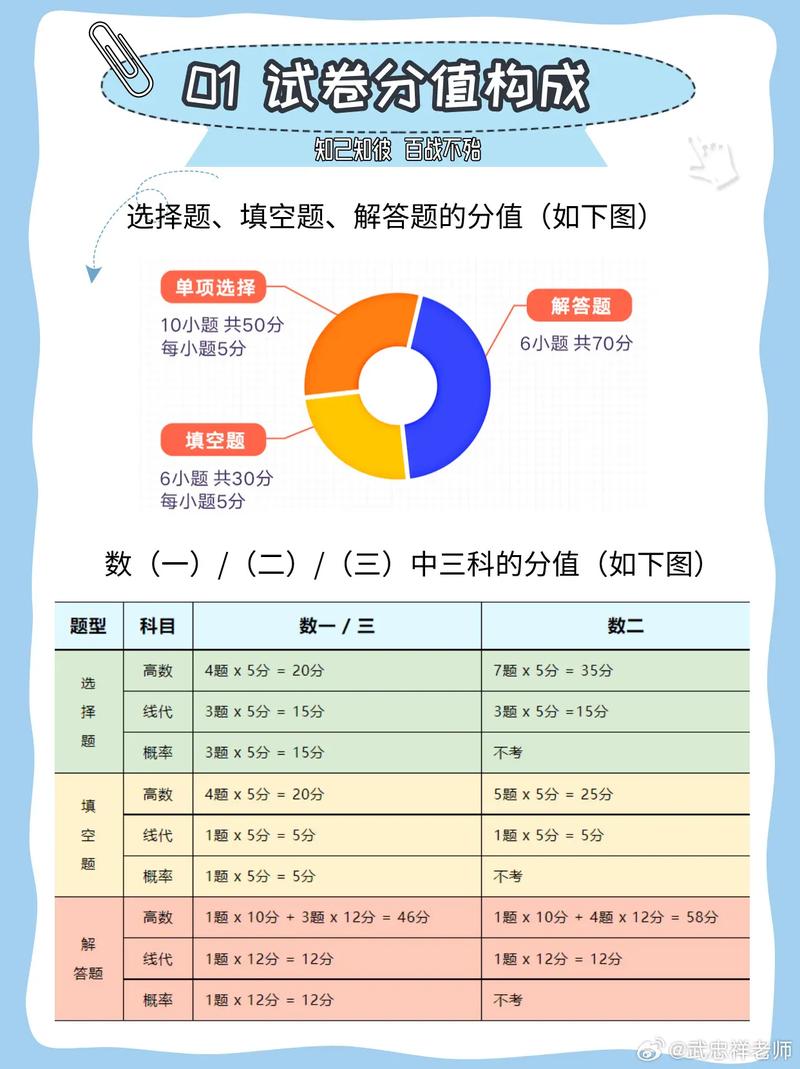 考研100个人能考几个-图1