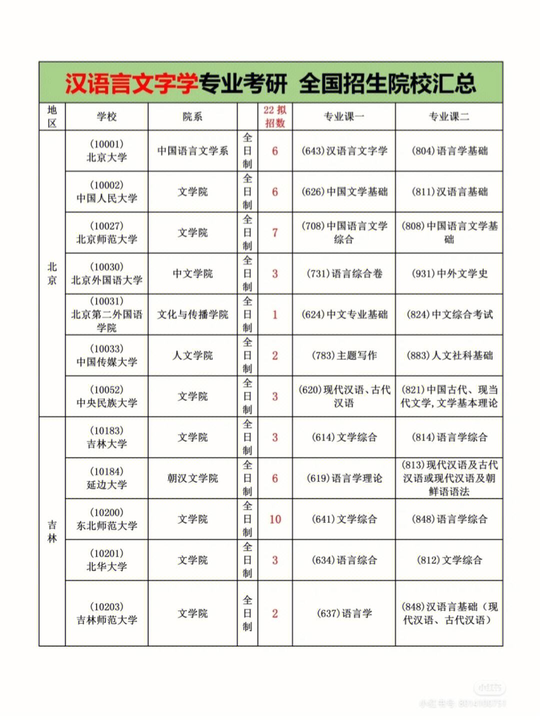 汉语言文学考研难吗-图1