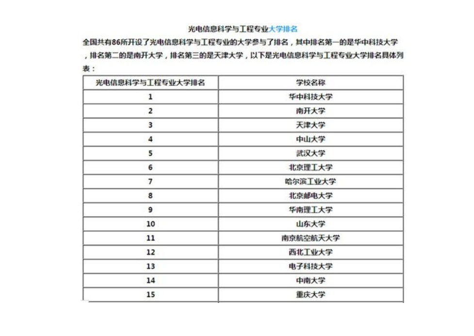 生物制药考研方向学校-图1