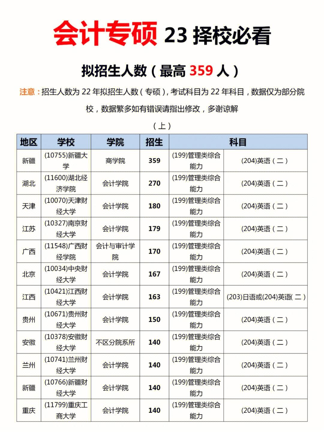 会计专硕考研需要考哪些科目-图1