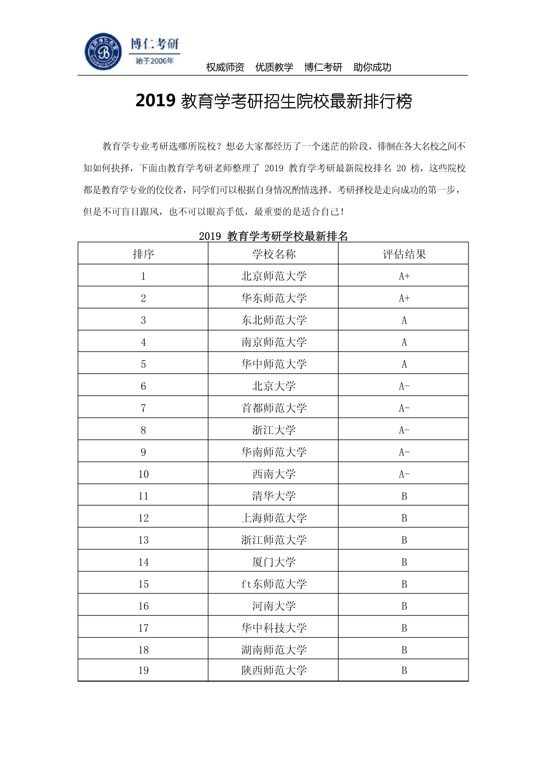 教育学考研院校推荐-图1