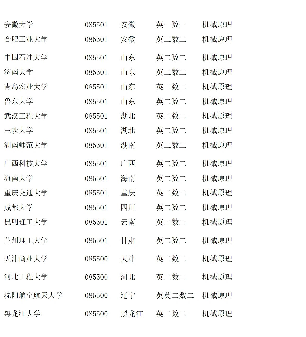 机械考研最容易的985大学-图1