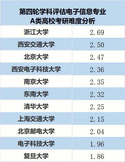 电子信息工程考研难吗-图1