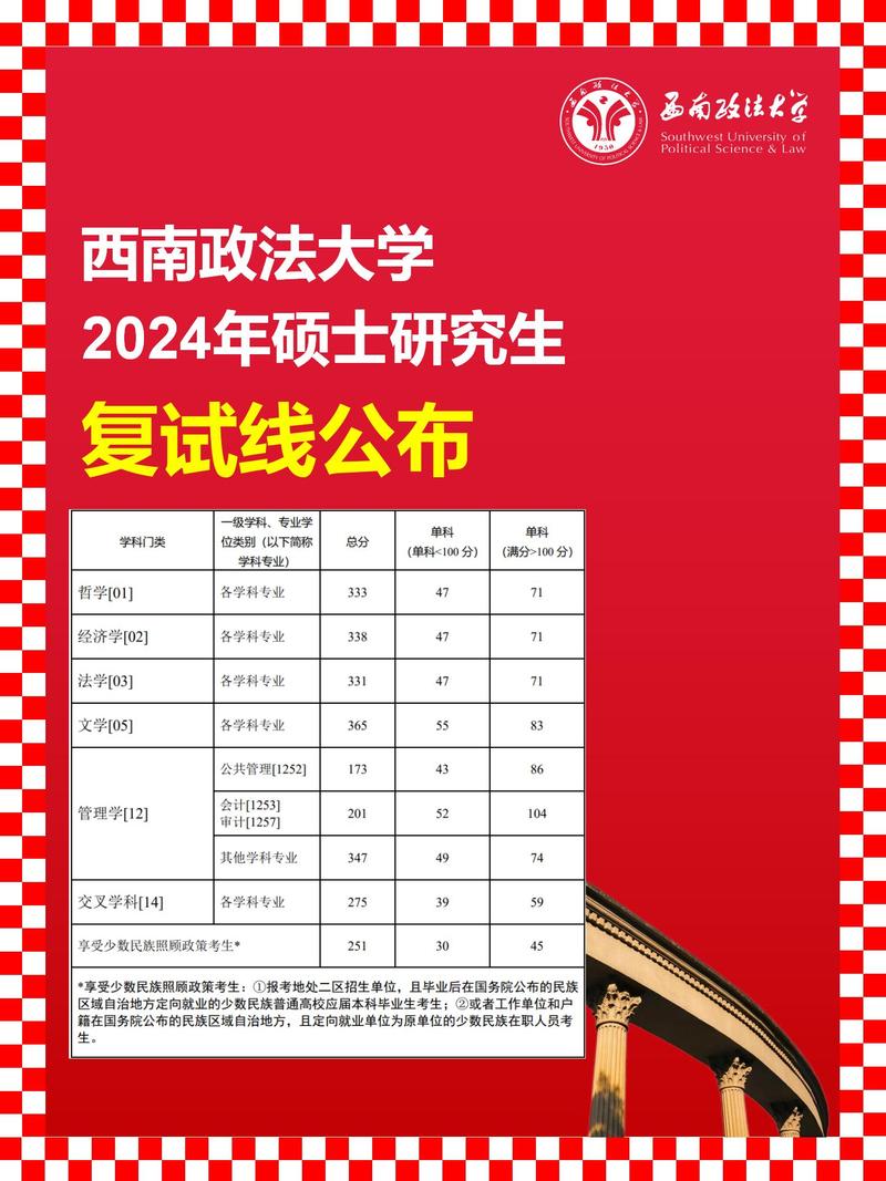 西安政法大学2024录取分数线是多少啊考研-图1