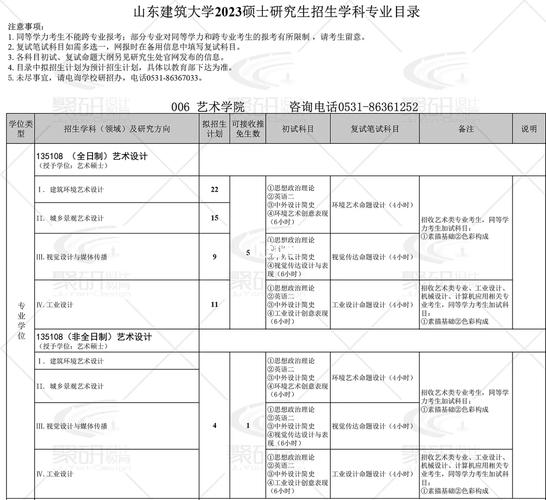 建筑学考研科目有哪些（考研方向）-图1