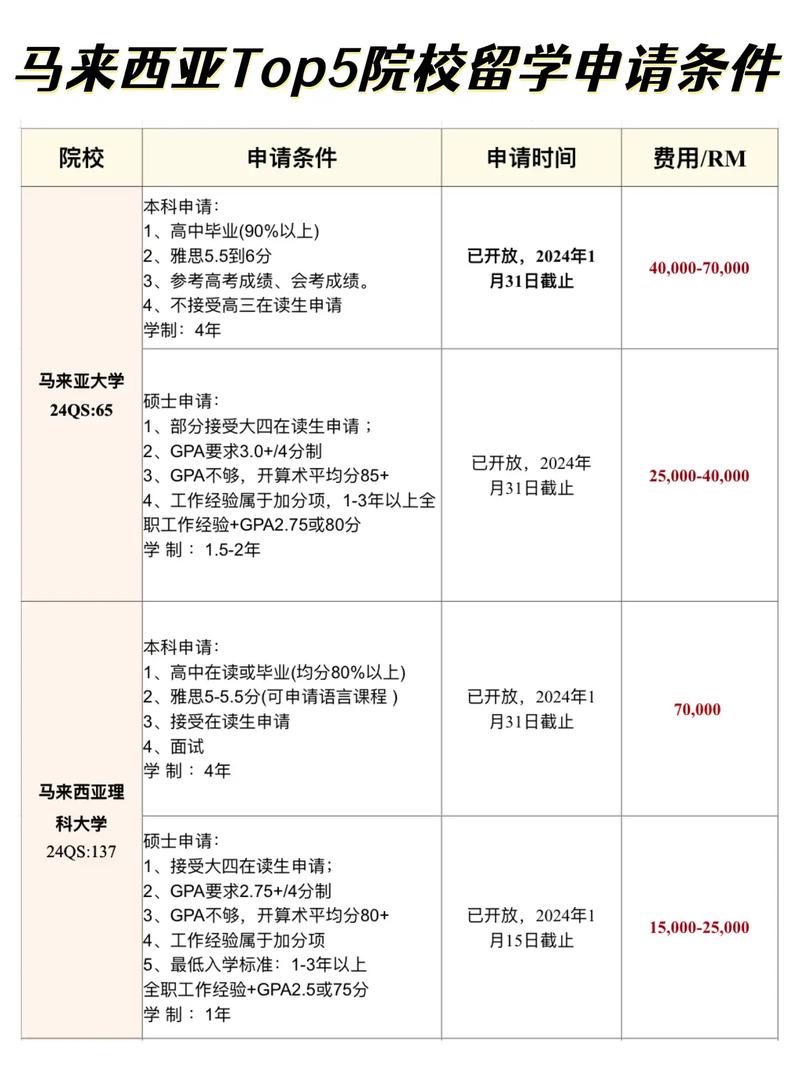 留学考研基本条件-图1