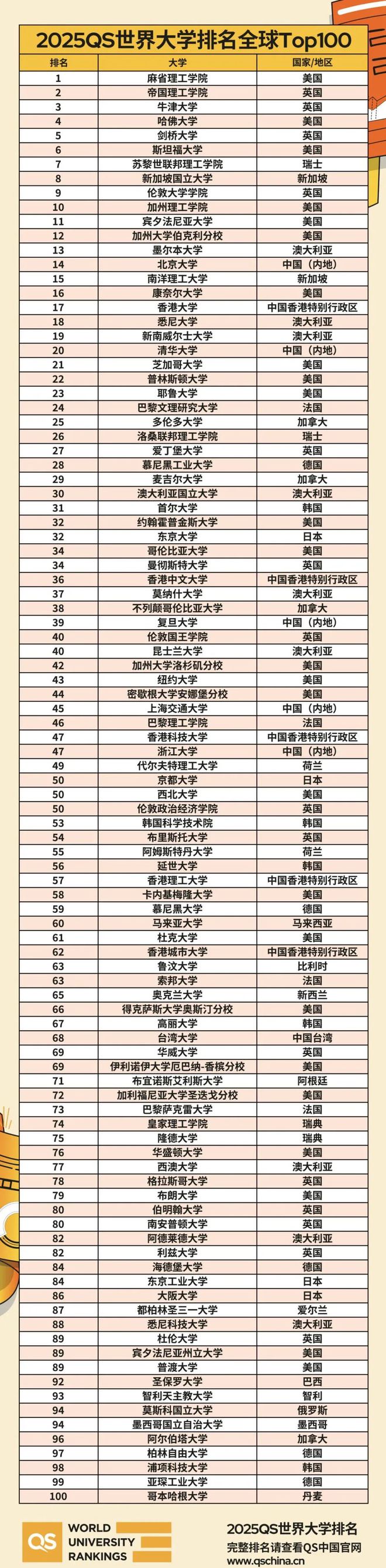 2025年国立路桥学校qs世界排名多少（含近三年）-图1