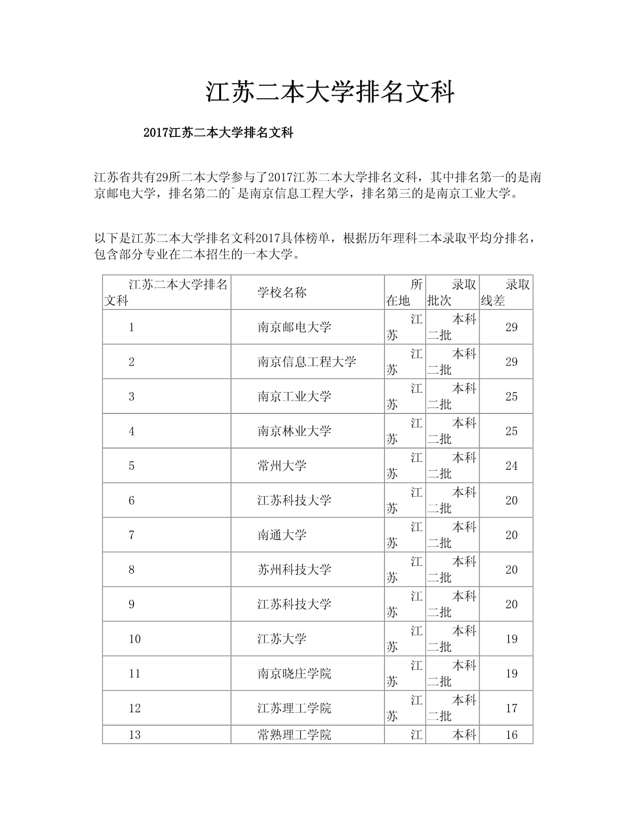 江苏二本公办大学排名一览表（2024最新）-图1