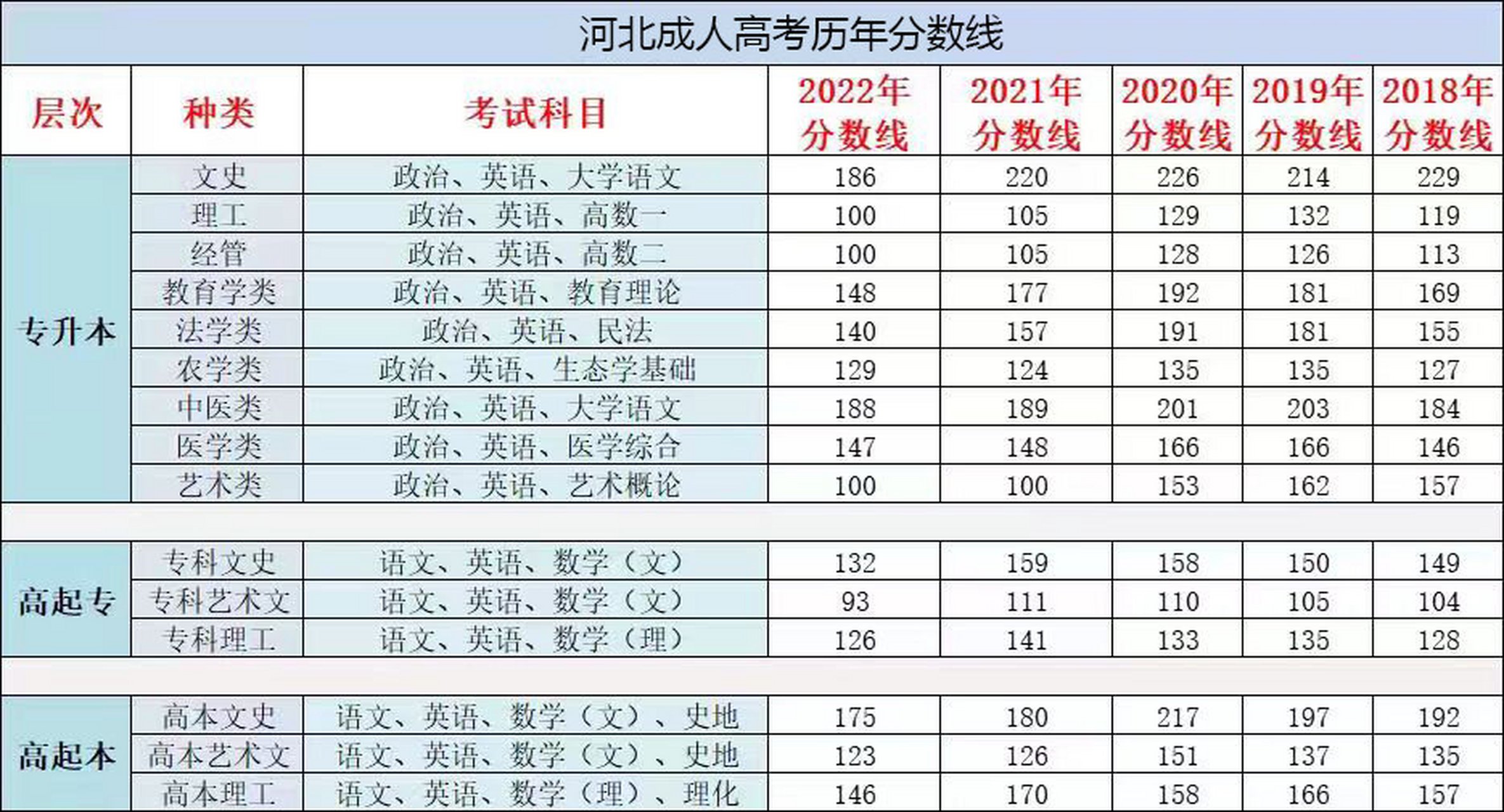 河北历年高考分数线-图1