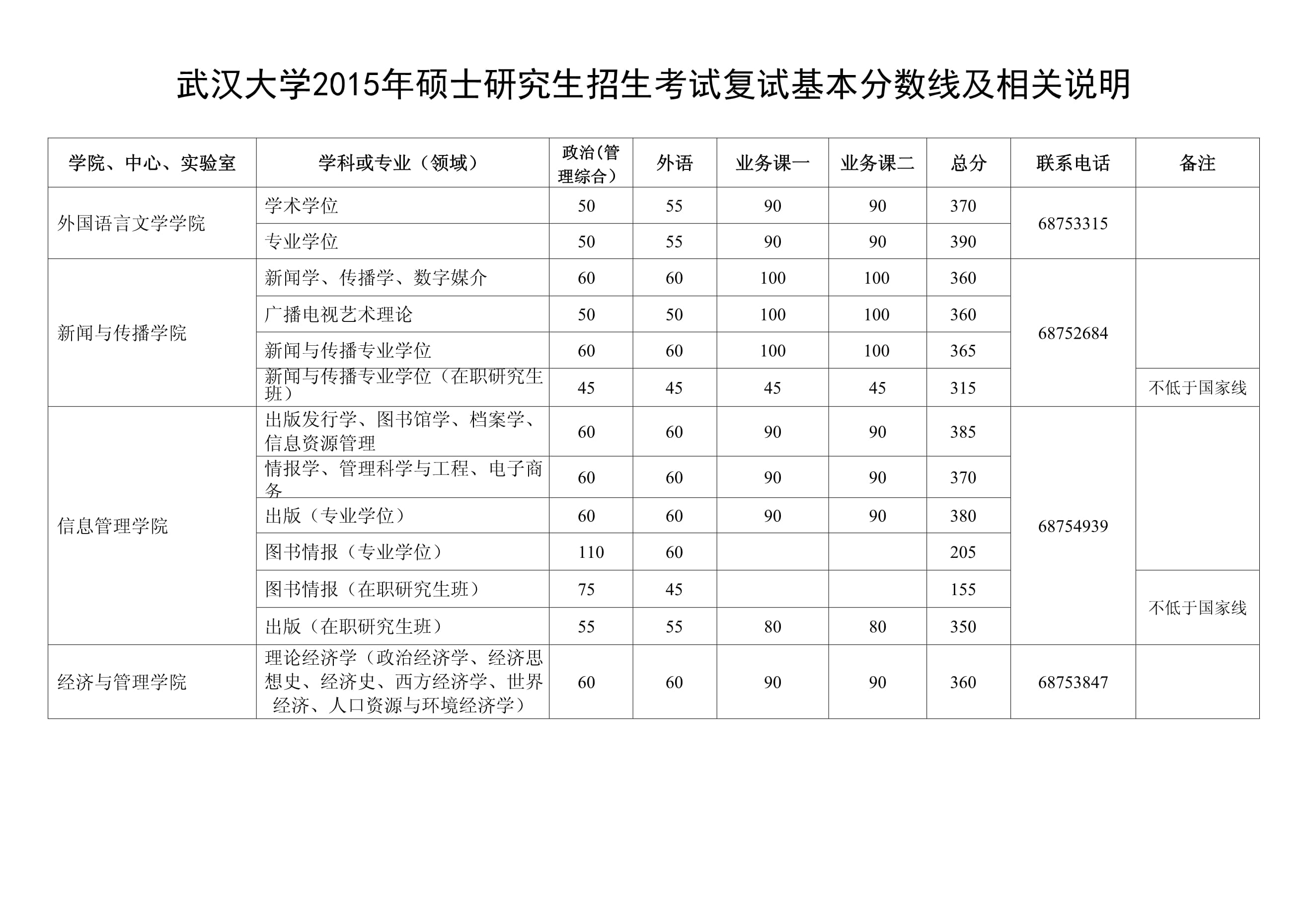 武汉大学历年录取分数线(详解)-图1